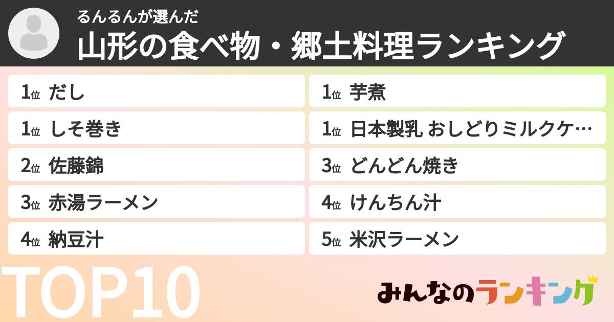 るんるんさんの「山形の食べ物・郷土料理ランキング」