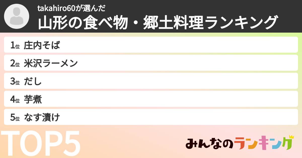 takahiro60さんの「山形の食べ物・郷土料理ランキング」