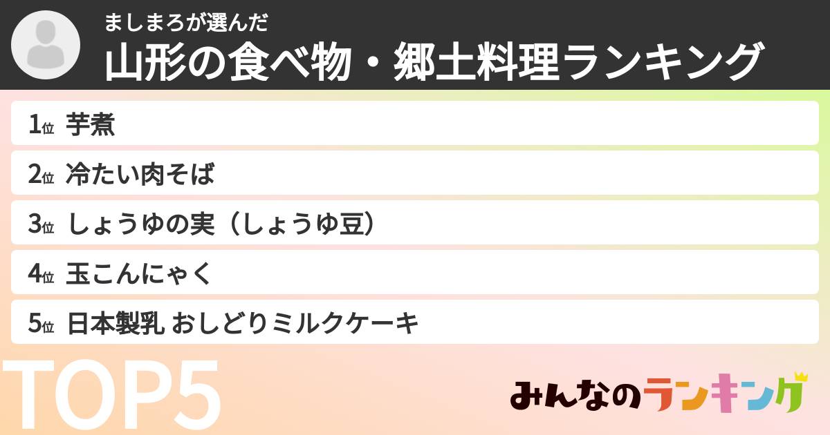 ましまろさんの「山形の食べ物・郷土料理ランキング」