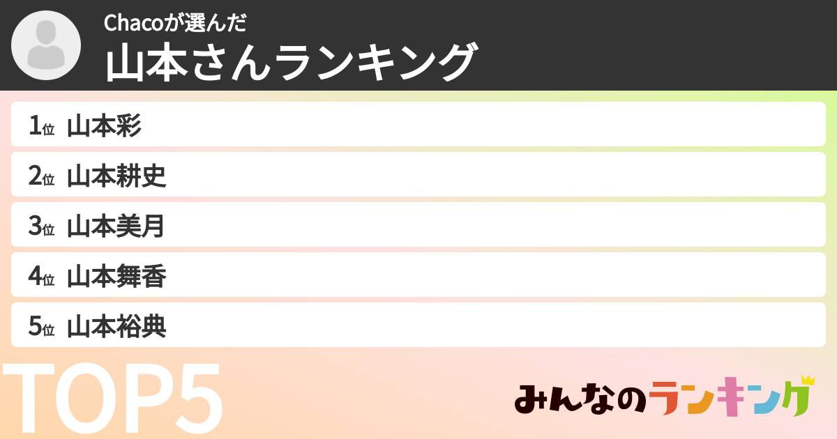 Chacoさんの「山本さんランキング」