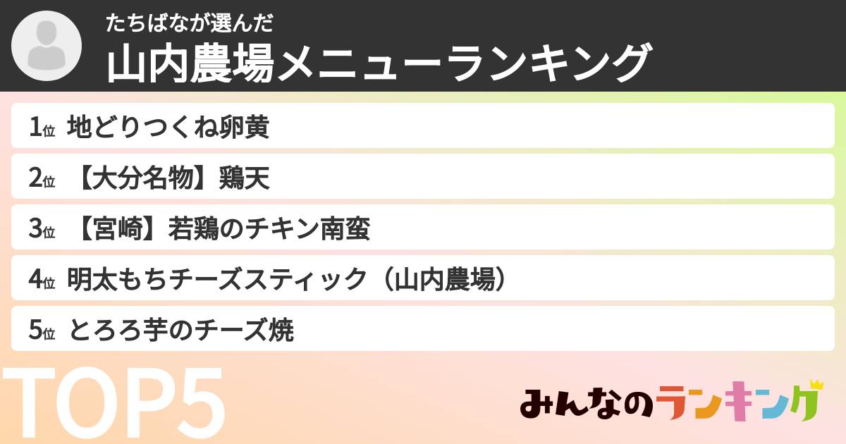 たちばなさんの「山内農場メニューランキング」