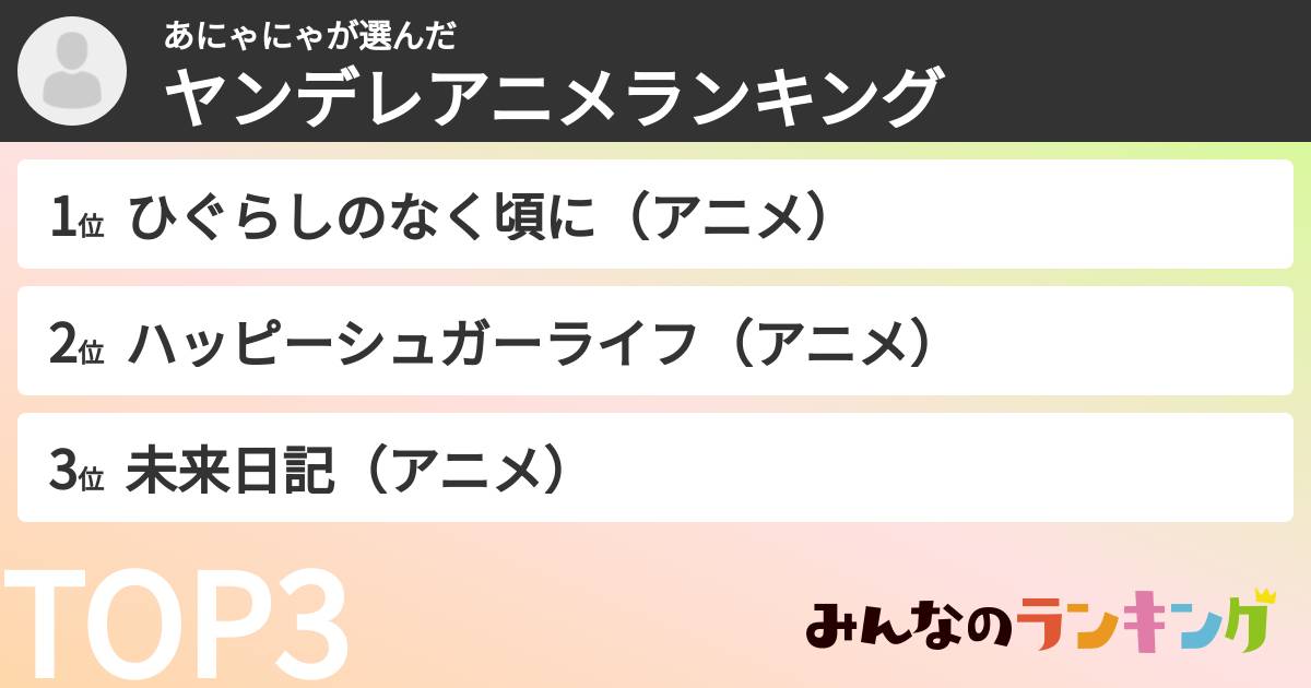あにゃにゃさんの「ヤンデレアニメランキング」