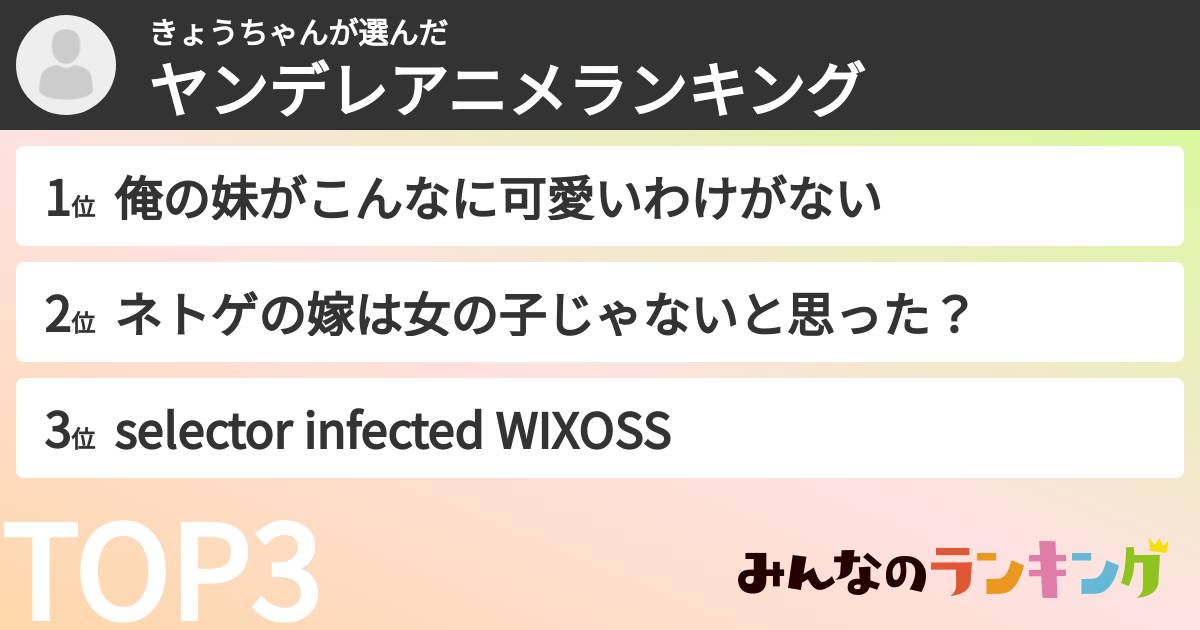 きょうちゃんさんの「ヤンデレアニメランキング」