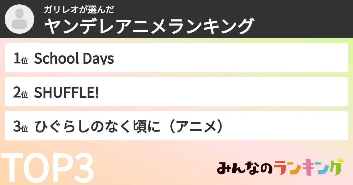 ガリレオさんの「ヤンデレアニメランキング」