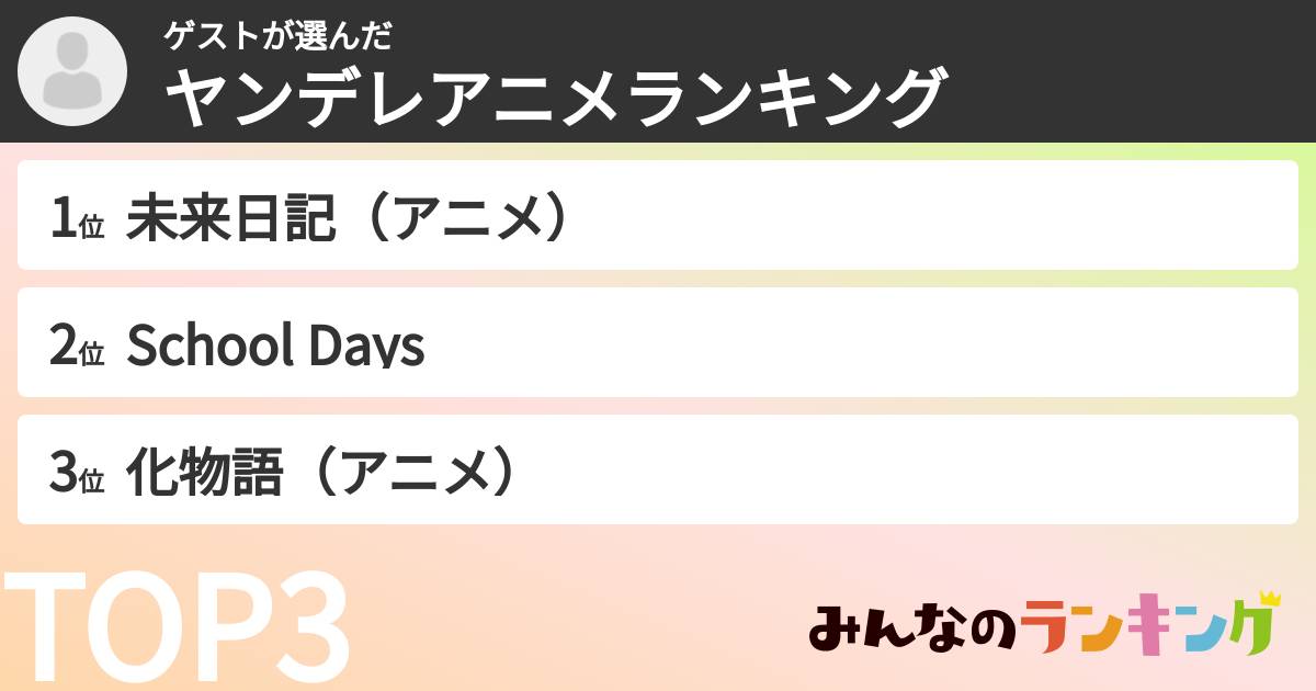 ゲストさんの「ヤンデレアニメランキング」