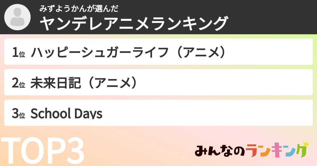 みずようかんさんの「ヤンデレアニメランキング」