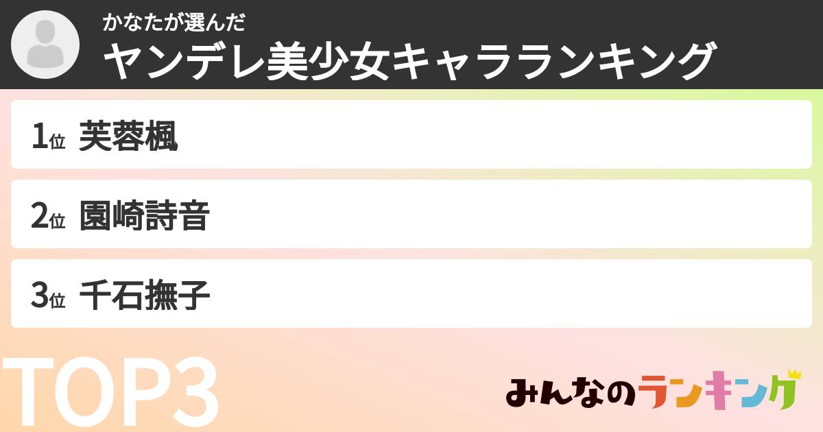 かなたさんの「ヤンデレ美少女キャラランキング」
