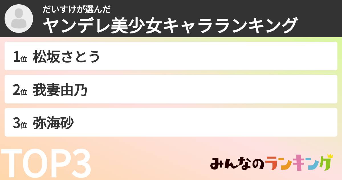 だいすけさんの「ヤンデレ美少女キャラランキング」