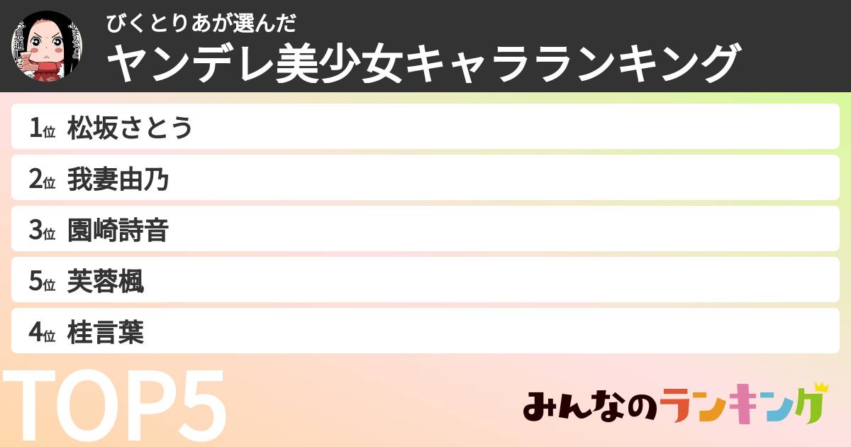 びくとりあさんの「ヤンデレ美少女キャラランキング」
