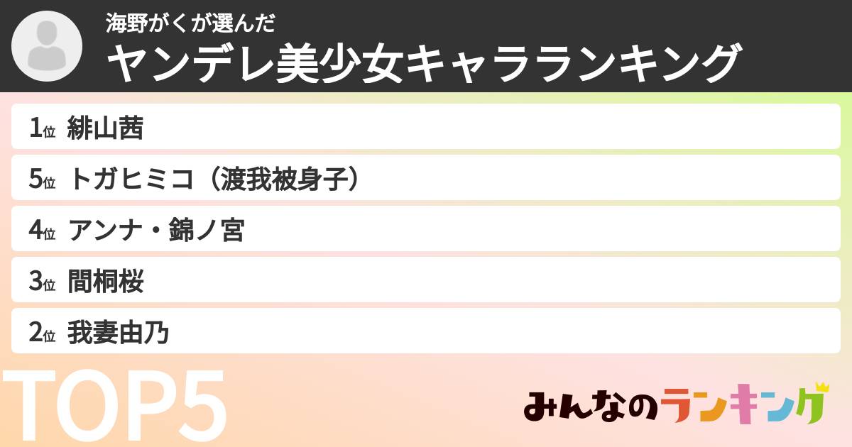 海野がくさんの「ヤンデレ美少女キャラランキング」