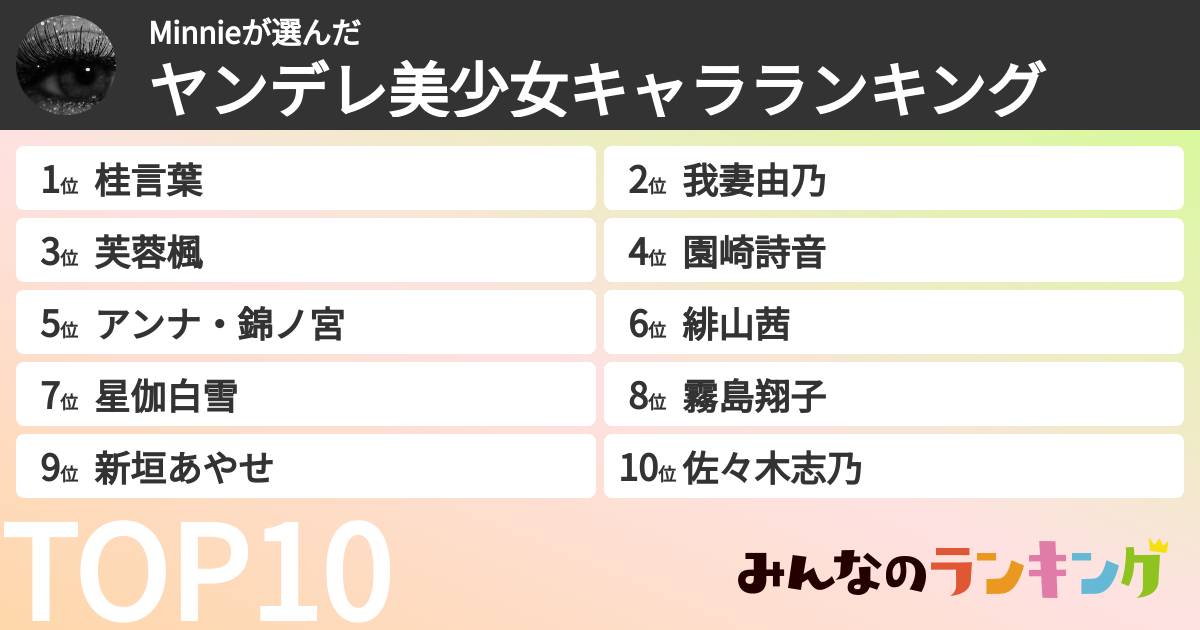 Minnieさんの「ヤンデレ美少女キャラランキング」
