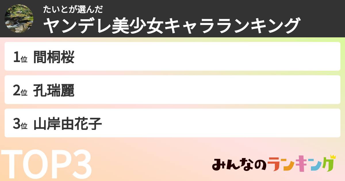 たいとさんの「ヤンデレ美少女キャラランキング」