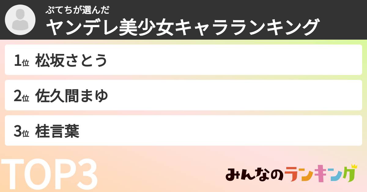 ぷてちさんの「ヤンデレ美少女キャラランキング」