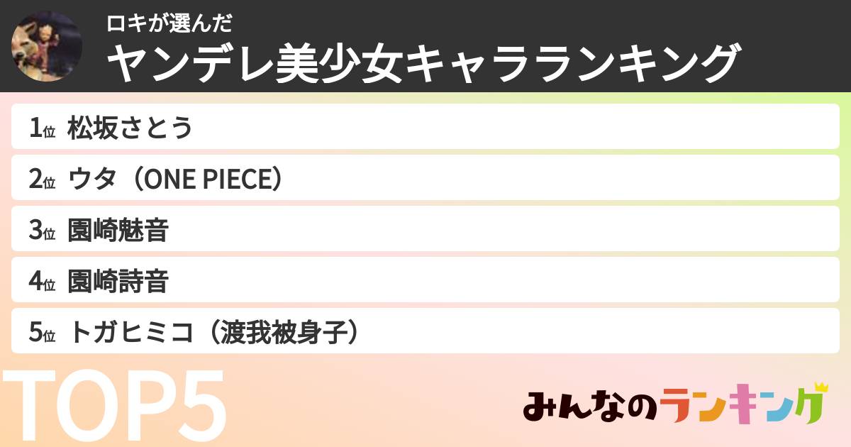 ロキさんの「ヤンデレ美少女キャラランキング」