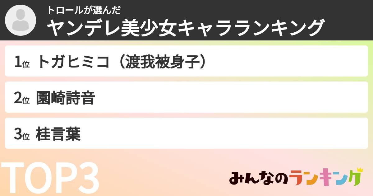 トロールさんの「ヤンデレ美少女キャラランキング」