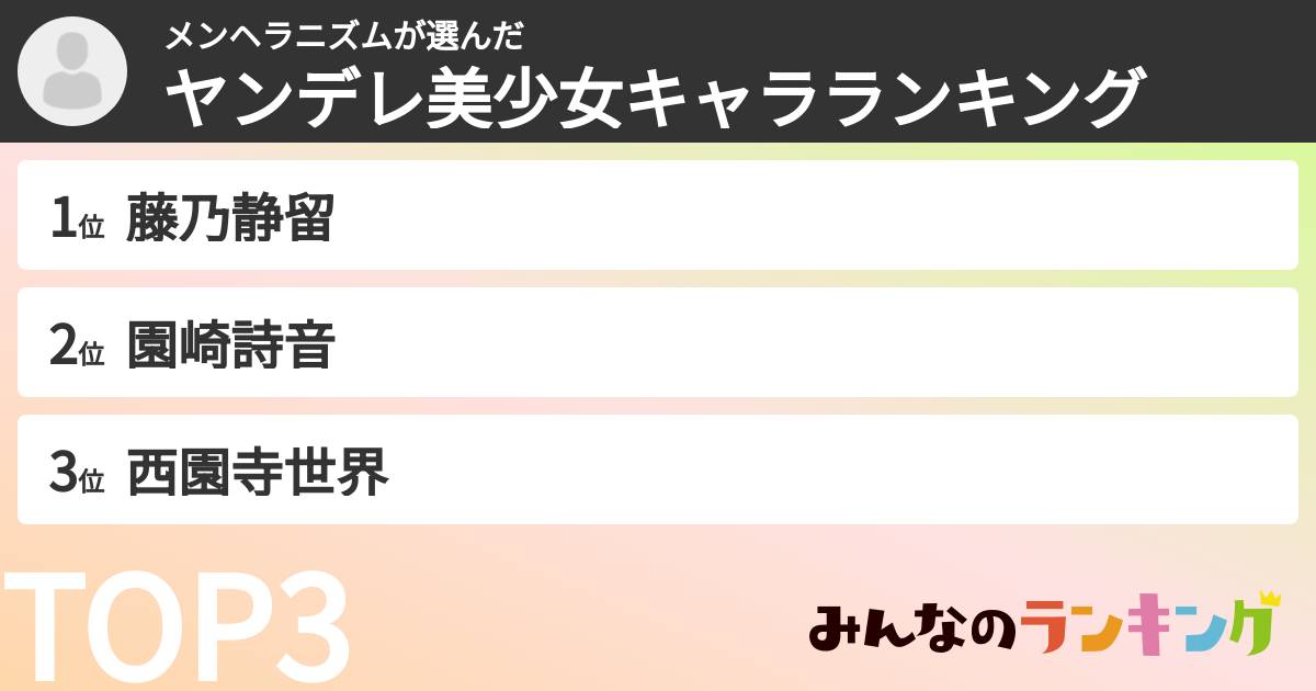 メンヘラニズムさんの「ヤンデレ美少女キャラランキング」