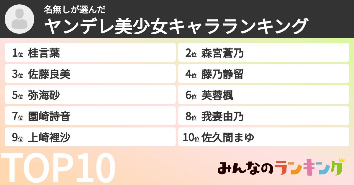 名無しさんの「ヤンデレ美少女キャラランキング」