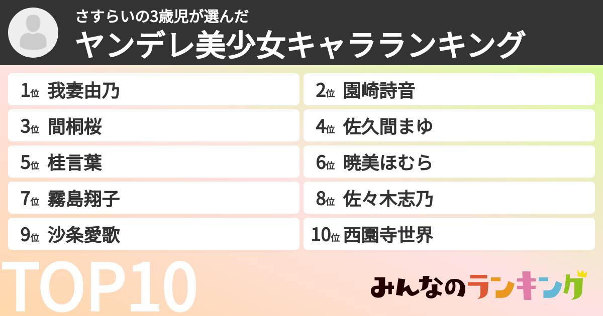 さすらいの3歳児さんの「ヤンデレ美少女キャラランキング」