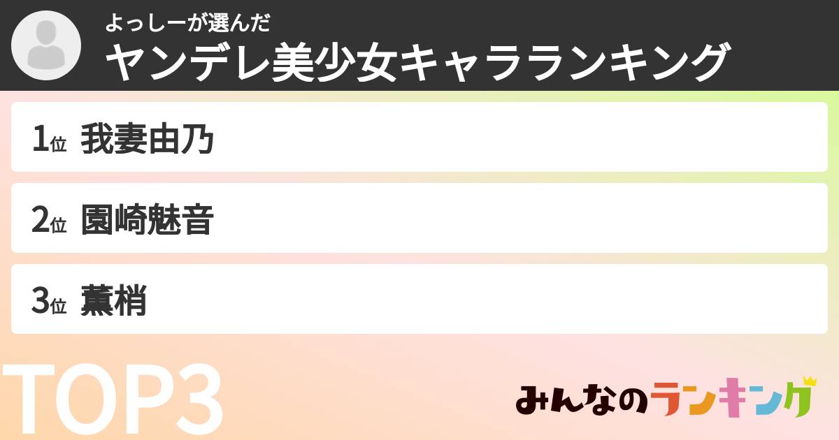 よっしーさんの「ヤンデレ美少女キャラランキング」