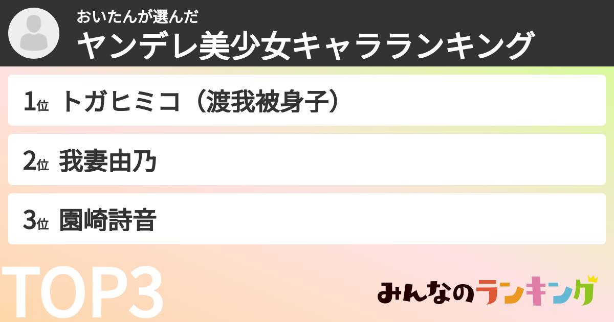 おいたんさんの「ヤンデレ美少女キャラランキング」