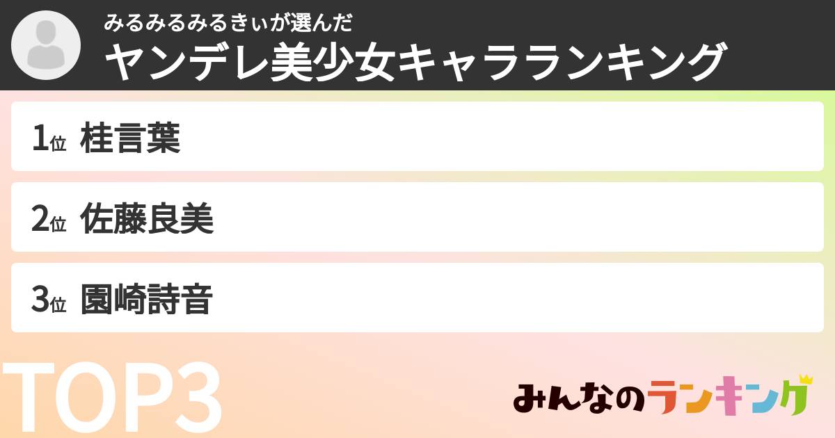 みるみるみるきぃさんの「ヤンデレ美少女キャラランキング」