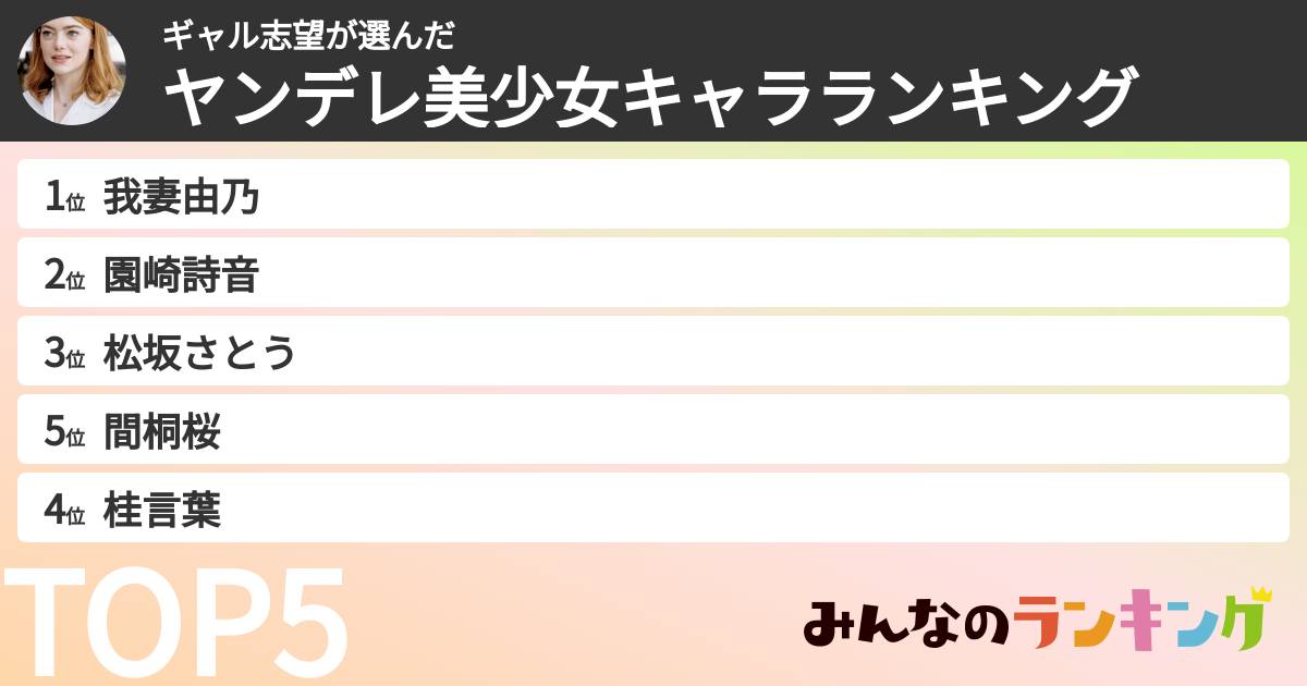 ギャル志望さんの「ヤンデレ美少女キャラランキング」