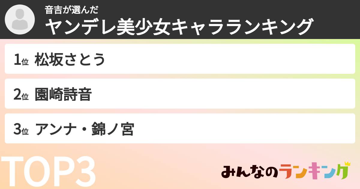 音吉さんの「ヤンデレ美少女キャラランキング」