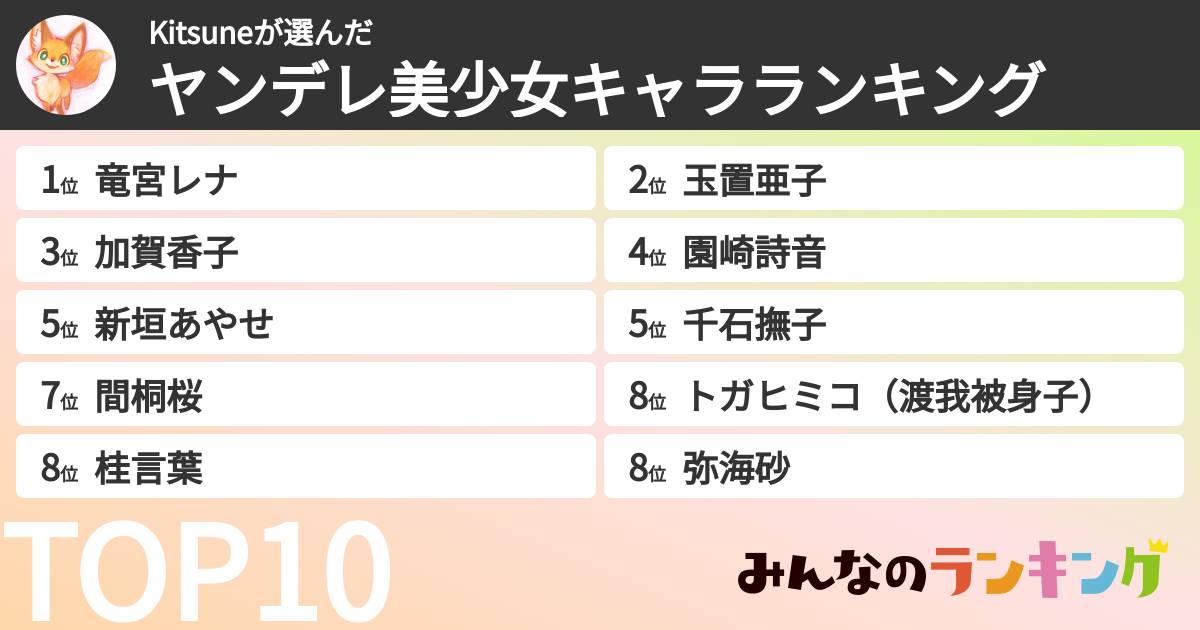 Kitsuneさんの「ヤンデレ美少女キャラランキング」