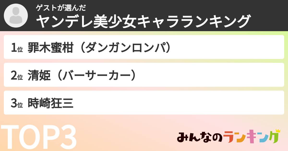 ゲストさんの「ヤンデレ美少女キャラランキング」