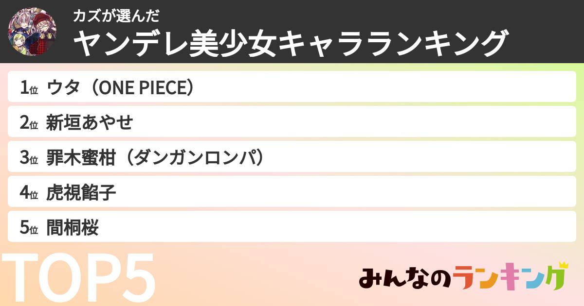 カズさんの「ヤンデレ美少女キャラランキング」
