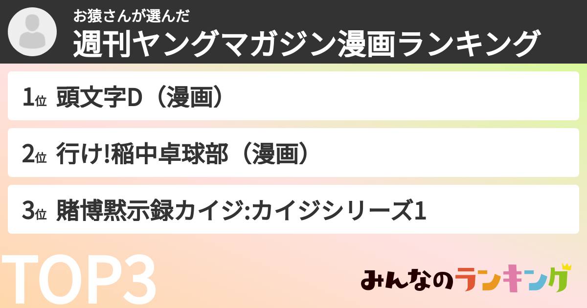 お猿さんさんの「週刊ヤングマガジン漫画ランキング」
