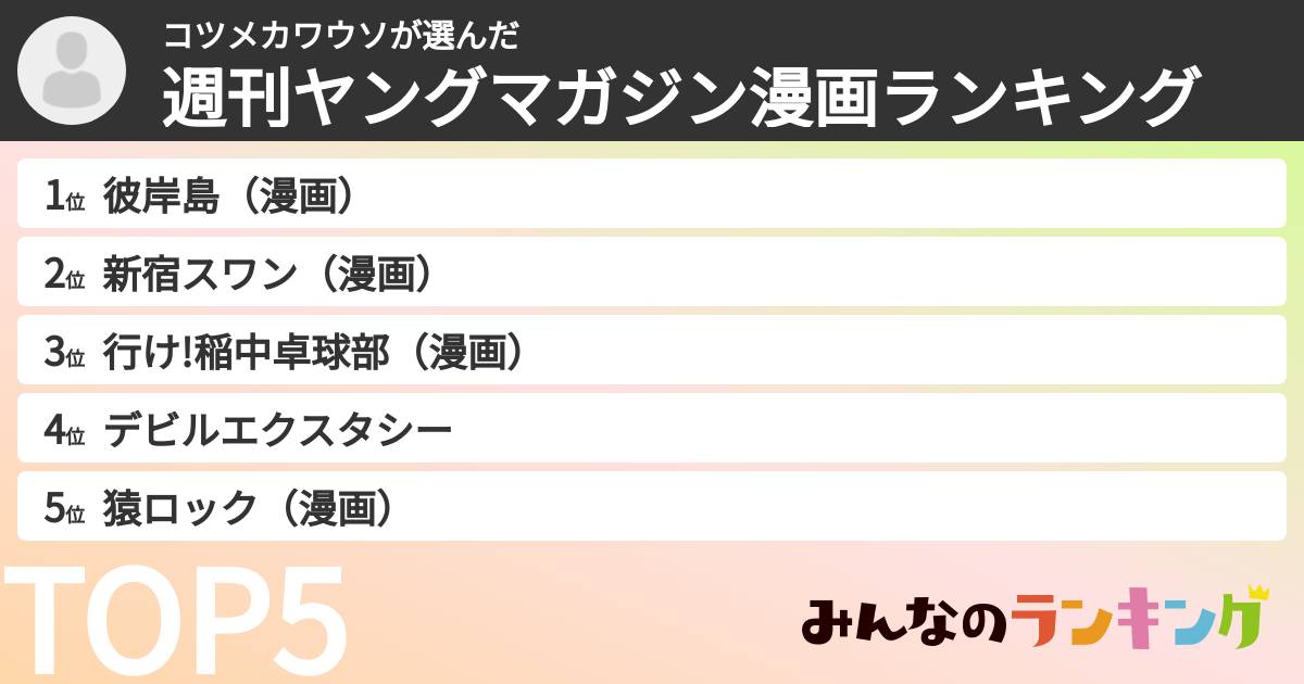コツメカワウソさんの「週刊ヤングマガジン漫画ランキング」
