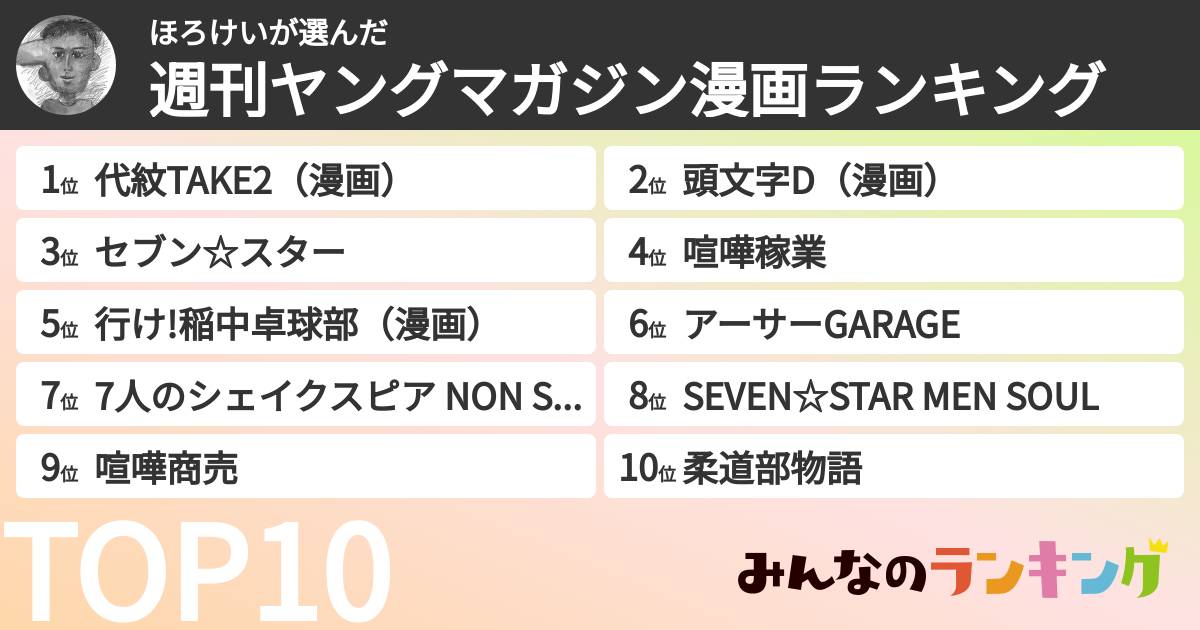 ほろけいさんの「週刊ヤングマガジン漫画ランキング」