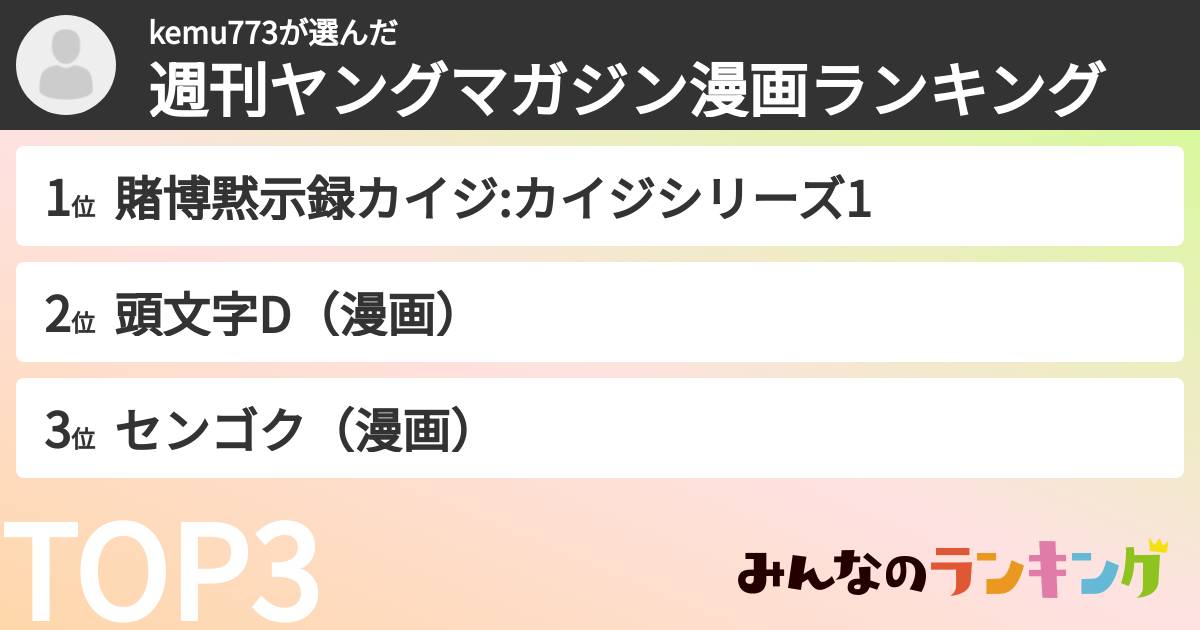 kemu773さんの「週刊ヤングマガジン漫画ランキング」