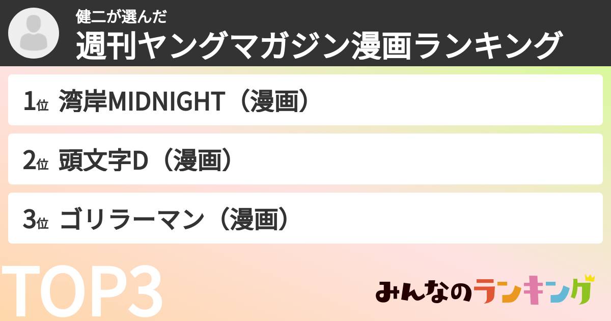 健二さんの「週刊ヤングマガジン漫画ランキング」