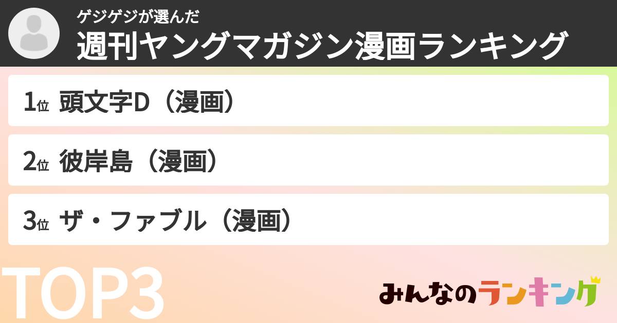 ゲジゲジさんの「週刊ヤングマガジン漫画ランキング」