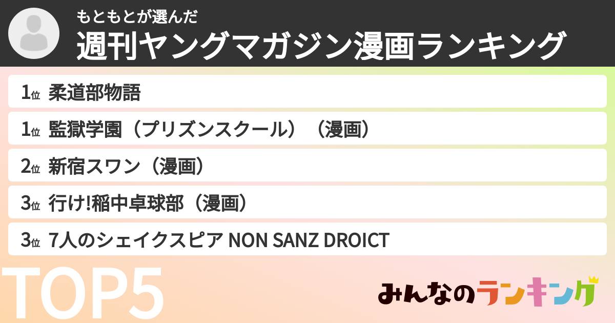 もともとさんの「週刊ヤングマガジン漫画ランキング」