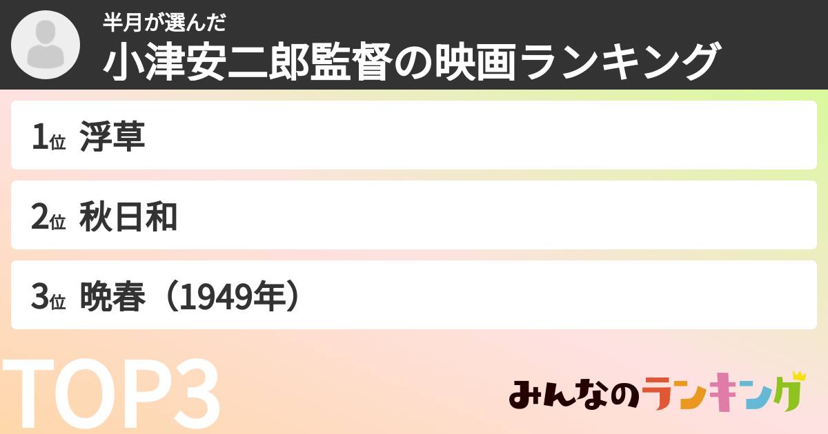 半月さんの「小津安二郎監督の映画ランキング」