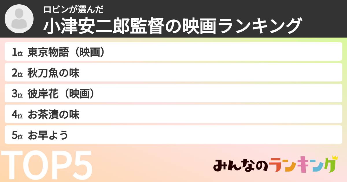 ロビンさんの「小津安二郎監督の映画ランキング」
