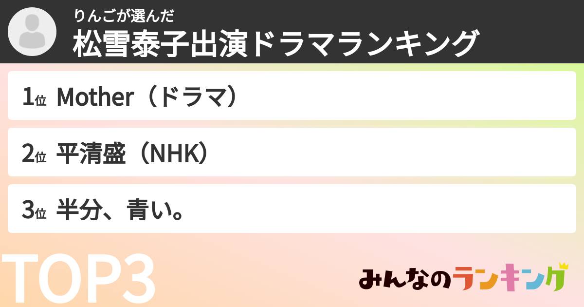 りんごさんの「松雪泰子出演ドラマランキング」