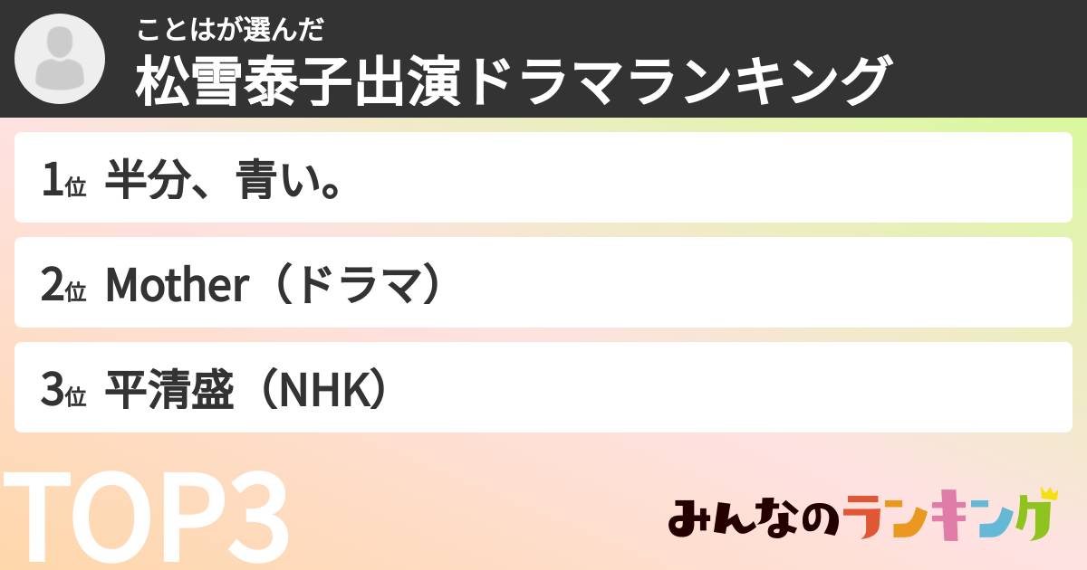 ことはさんの「松雪泰子出演ドラマランキング」