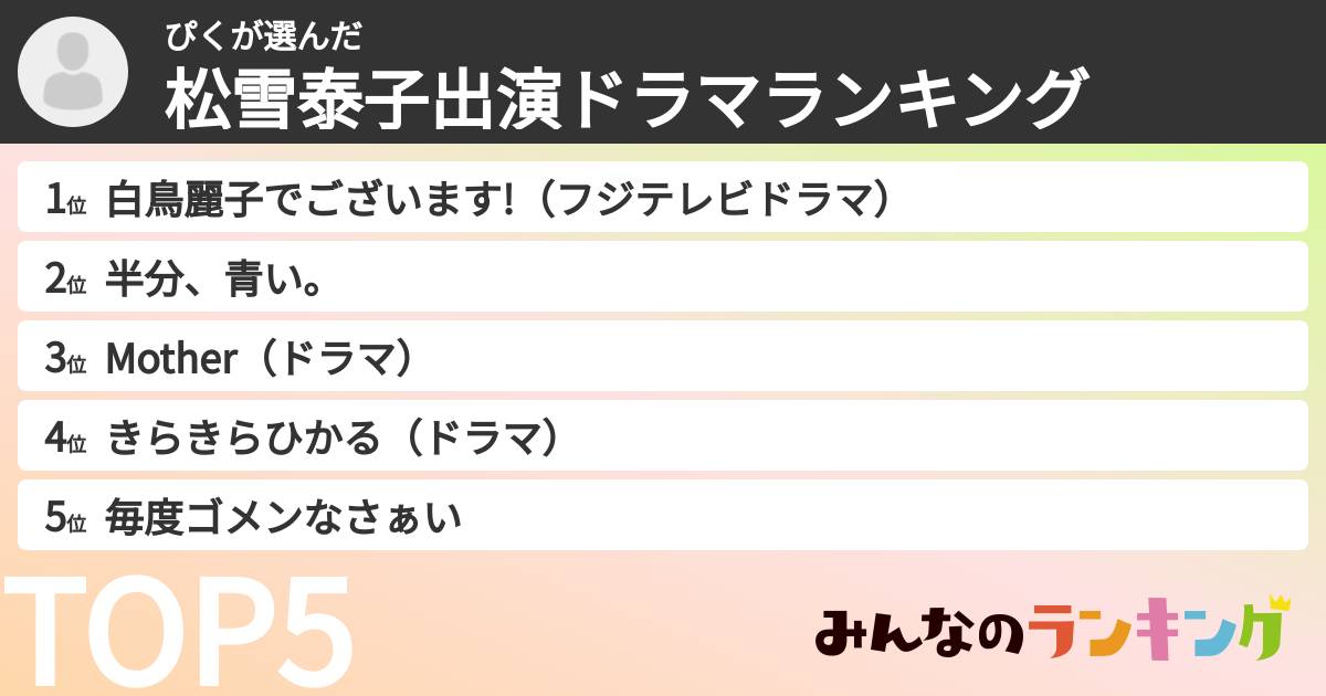 ぴくさんの「松雪泰子出演ドラマランキング」