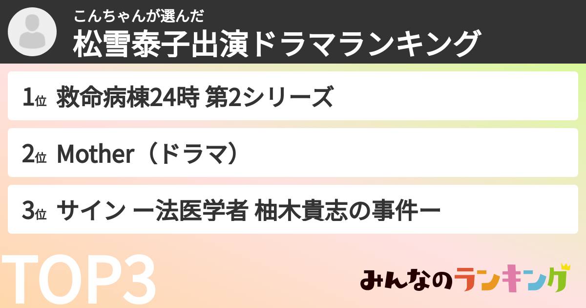 こんちゃんさんの「松雪泰子出演ドラマランキング」