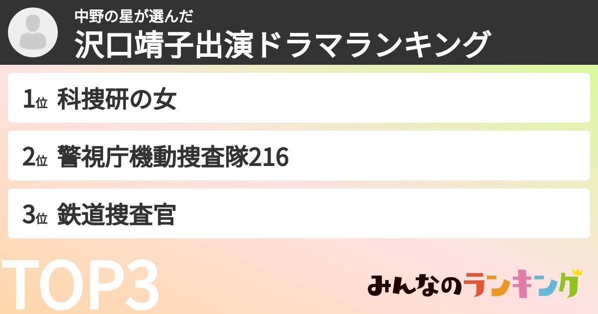 中野の星さんの「沢口靖子出演ドラマランキング」