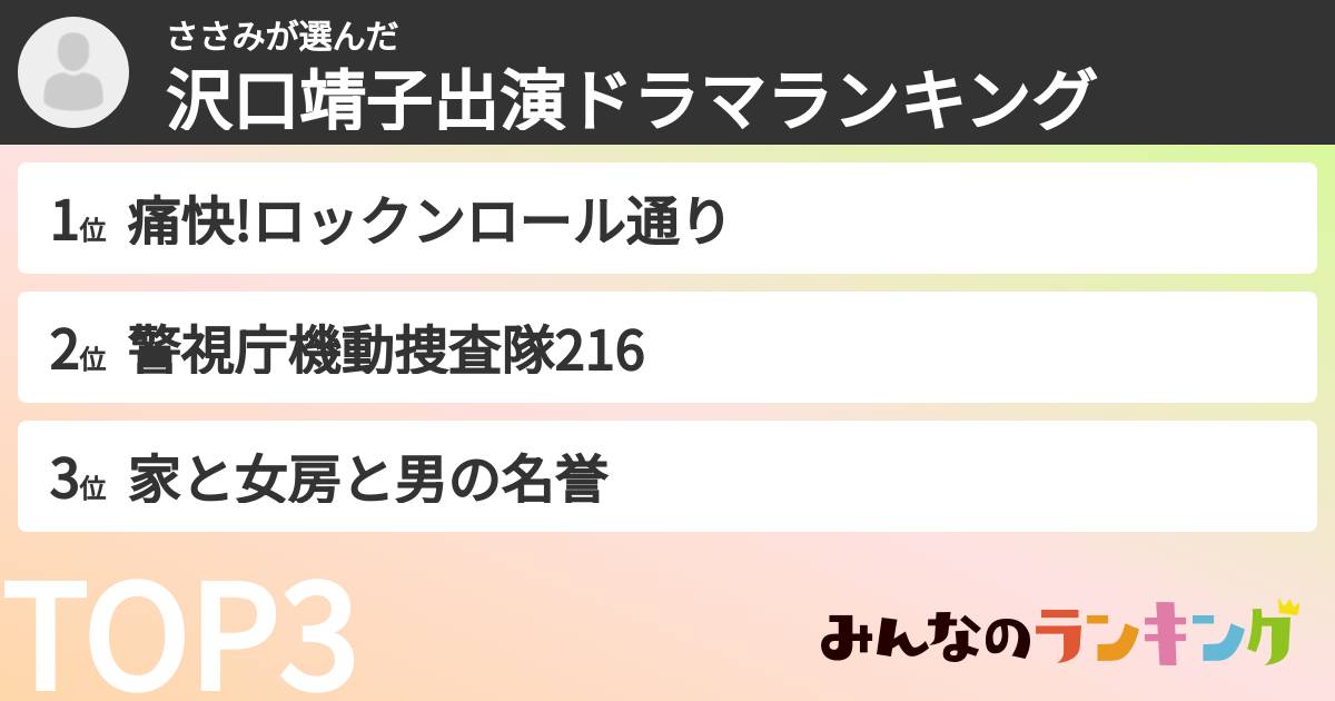 ささみさんの「沢口靖子出演ドラマランキング」
