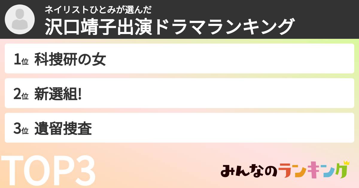 ネイリストひとみさんの「沢口靖子出演ドラマランキング」