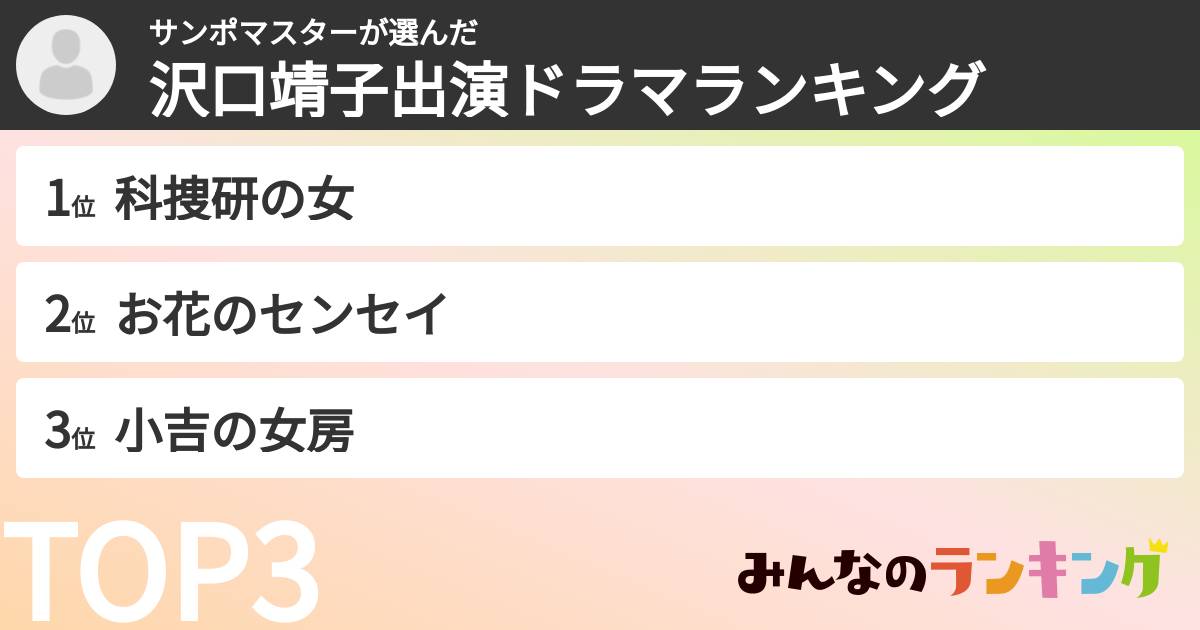 サンポマスターさんの「沢口靖子出演ドラマランキング」