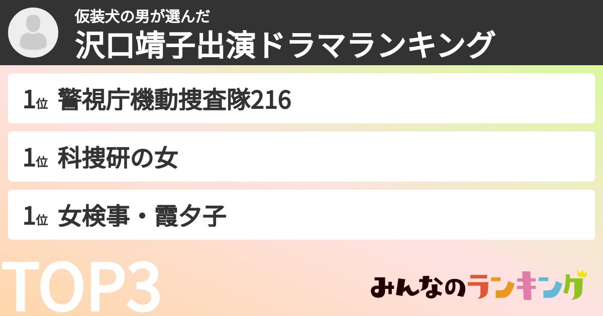 仮装犬の男さんの「沢口靖子出演ドラマランキング」