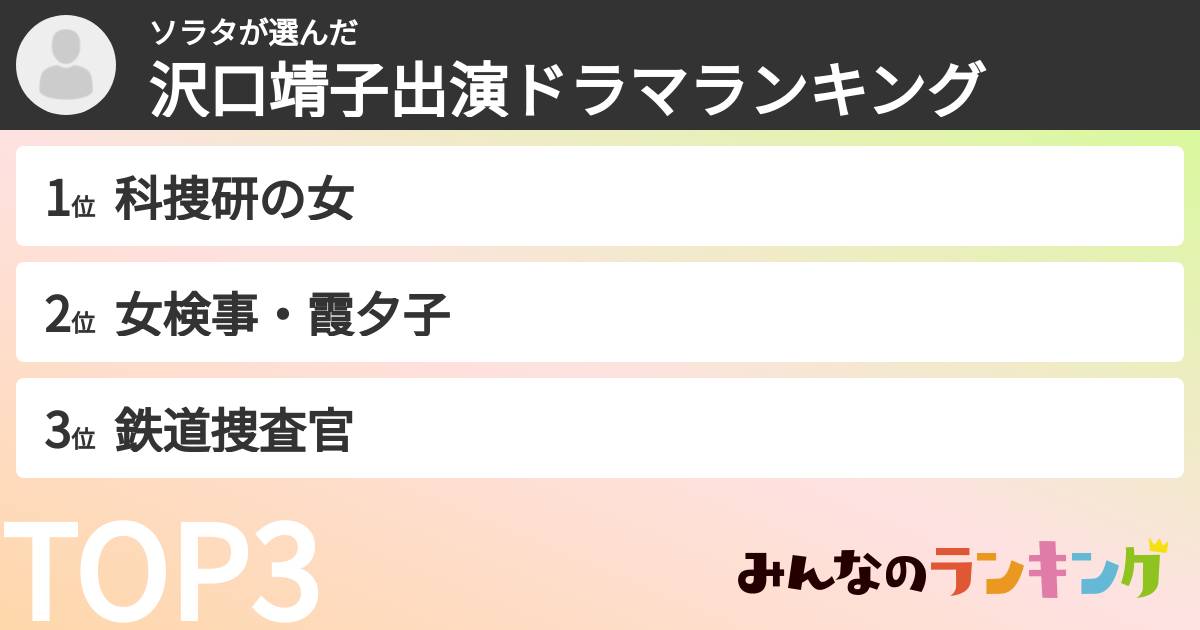 ソラタさんの「沢口靖子出演ドラマランキング」