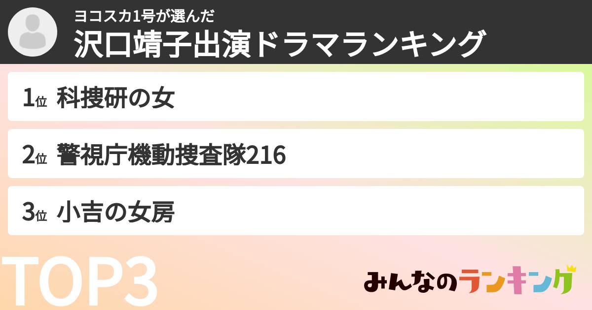 ヨコスカ1号さんの「沢口靖子出演ドラマランキング」